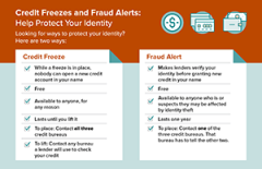 Credit Freezes and Fraud Alerts